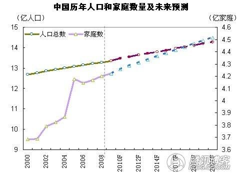 家庭人口数_2011年 2016年郊区家庭人口数(3)