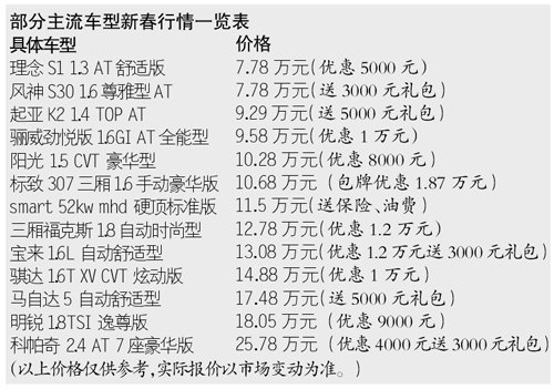 车市也患假期综合症 主流车买车易提车快