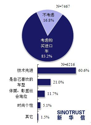 中收入阶层消费比例图_收入与买车比例(2)