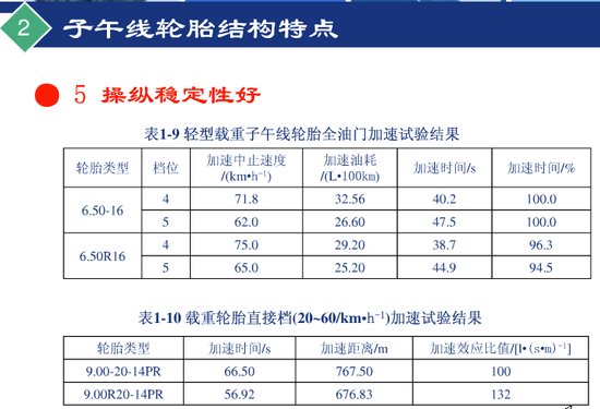 子午线轮胎简介