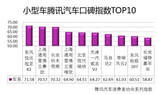 4月网络口碑指数：紧凑型、中型车满意度高