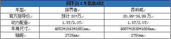 探界者售价可能超20万 头号竞争对手竟是它