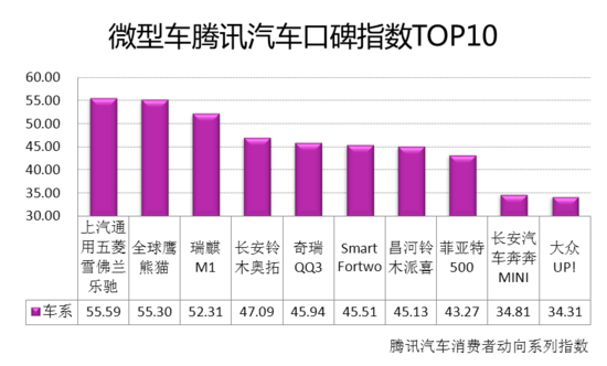 4月网络口碑指数:紧凑型、中型车满意度高