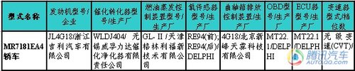 暗战1.8L公务市场 瑞麒G6等3款车登上目录