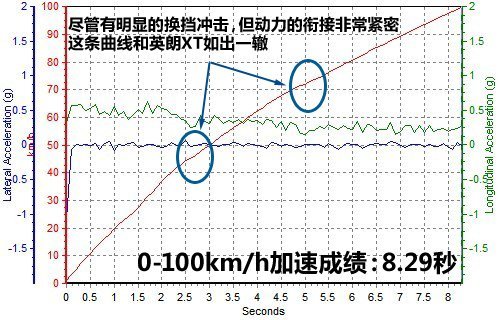 四款涡轮增压车型推荐 动力不可小视