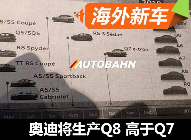 奧迪新車計(jì)劃曝光 全新Q8將推出