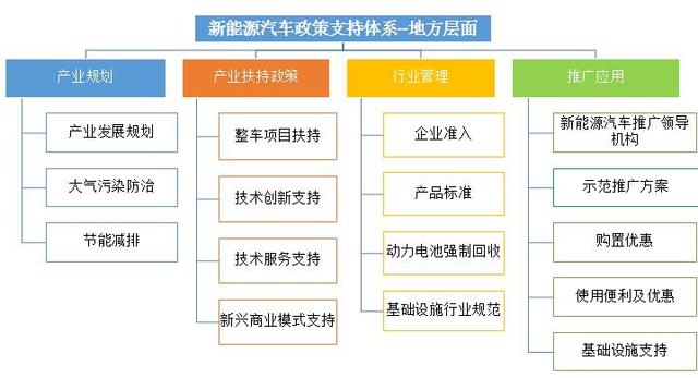 中国新能源汽车政策及乘用车激励工具分析