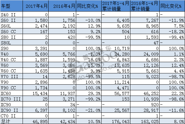 ֶ4ȫ ڻ38.3%