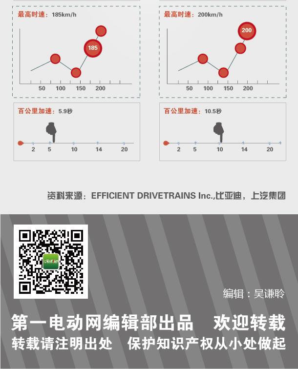 插电式混动汽车发力 优势与发展机遇解析