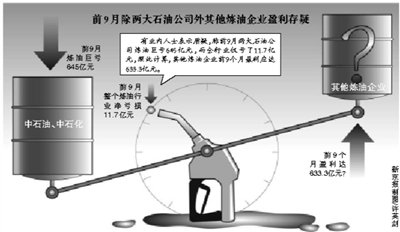 發(fā)改委:9月煉油行業(yè)利潤(rùn)約4億