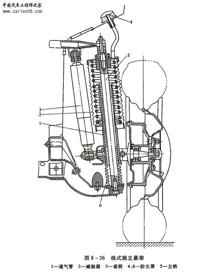 【转帖】汽车结构的基础知识之悬挂篇