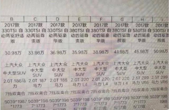 上汽大众途昂疑似售价曝光 或售30.98万起