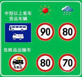 对危险品运输车运输加强治理的建议