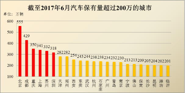 我国机动车驾驶员数量达3.7亿 驾龄一年内占比8.66% 