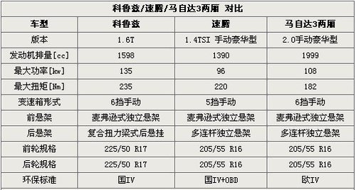 \ӷxl 1.6TƝ/v/R3