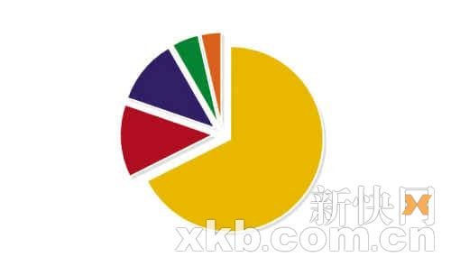 一季度汽车安全隐患类投诉激增15%