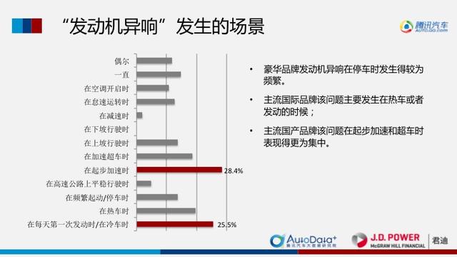 2000年人均工资_人均年耗油量(3)