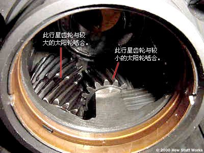 自动变速器工作原理_汽车_腾讯网