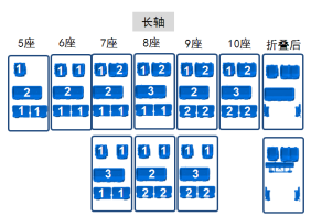 上汽大通全新定义物流行业新标杆