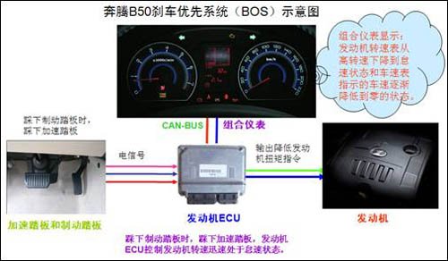16���������� 2011���B50��ֵ����