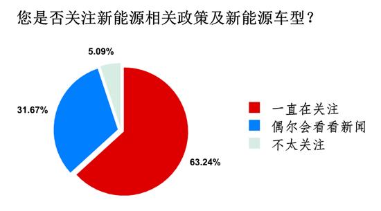 用户声音 很难接受新能源车价比传统车高高清图片