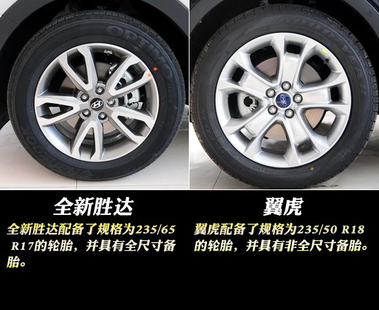 在城市SUV这个市场，途观已经寂寞太久，尽管在销量上它还有CR-V，RAV4，ix35等对手，但是这几款车主要集中在18-23万元的市场，而且大多采用降价的手段来冲销量。而途观不仅主力走量的车型价格更高，而且还坚持不降价的销售策略，所以让上海大众享受了丰厚的利润。但是现在这种局面终于被打破，竞争者已经出现，而且一下出现了两个，北京现代全新胜达和长安福特翼虎。