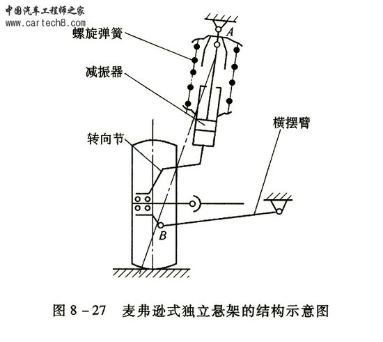 悬挂基本功用组成和分类