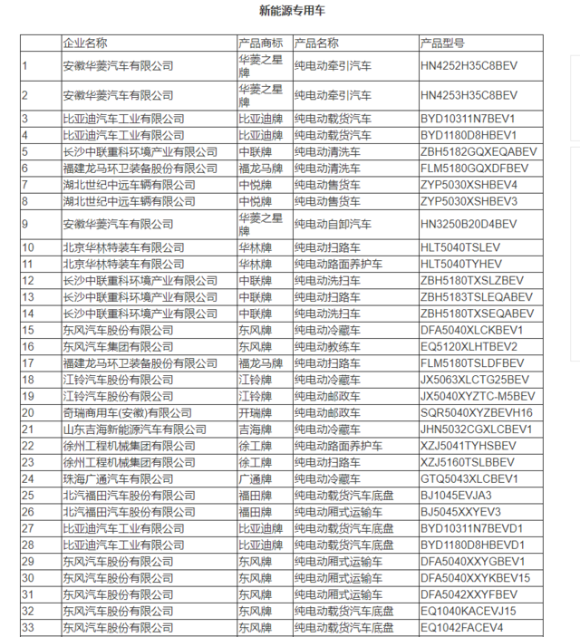 工信部第313批新车公示：丰田/现代等74家企业新能源车进入