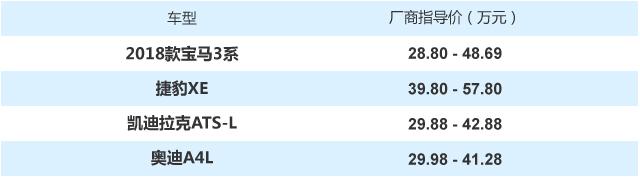 轻松入豪门 大幅降价的豪华中型车推荐