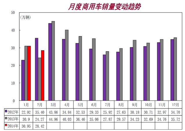 2月车市总体向好 自主乘用车份额连降6个月