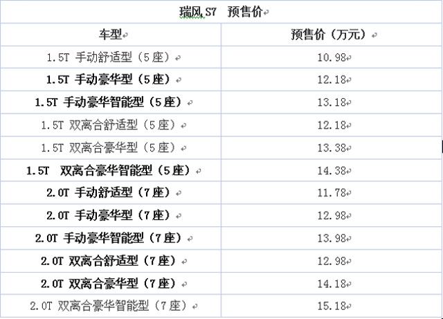 瑞风S7新增8款预售车型 预售10.98万元起