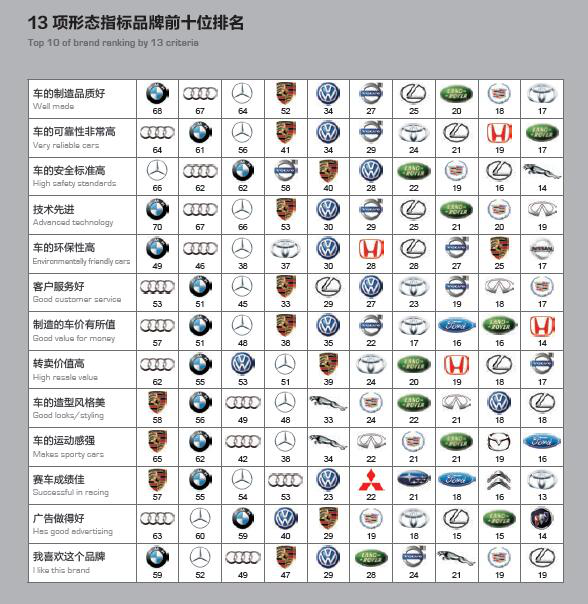 “风云车”颁奖将举行 硝烟四起上百车型一决高低