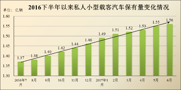 我國機動車駕駛員數(shù)量達3.7億 駕齡一年內(nèi)占比8.66%