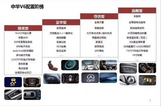应战哈弗H6霸主宝座 曝中华V6详细设置
