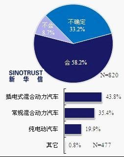 长期摇不到号 或令消费者转向新能源汽车