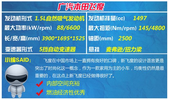 四款10万元运动两厢车推荐 两厢掀背王I