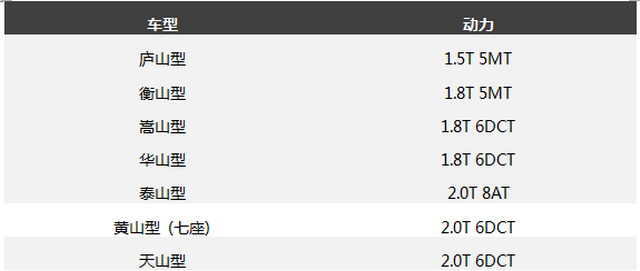 大迈X7上进版车型命名曝光 将9月20日上市