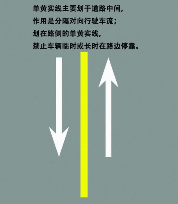 司机开车最怕轧到这些线 罚你绝对没商量