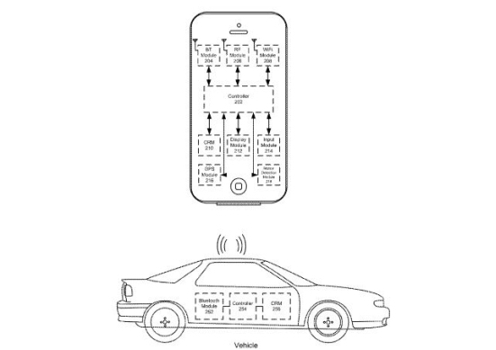 苹果申请新专利：Siri可告诉你车停在哪