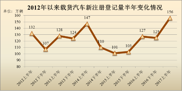 我国机动车驾驶员数量达3.7亿 驾龄一年内占比8.66% 