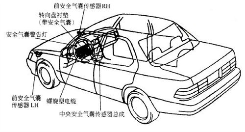 安全气囊相关知识详解 汽车安全离不开