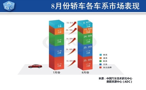 8ȫ121.55 ͬ55.72%