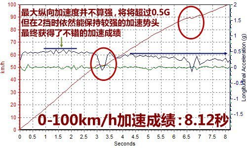 四款涡轮增压车型推荐 动力不可小视