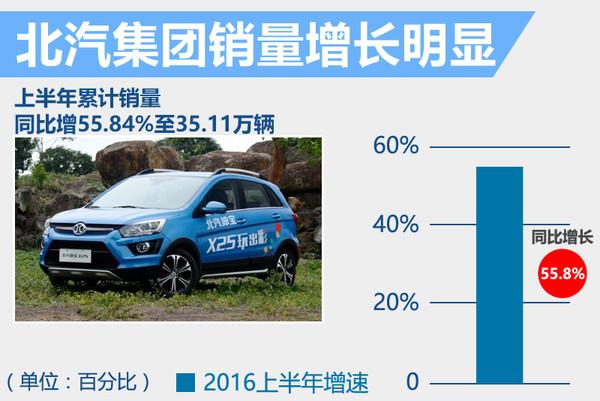 十家自主车企上半年销量 平均增速达28%