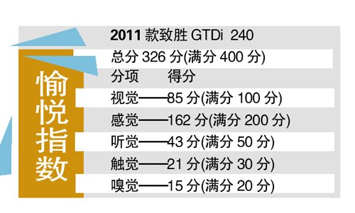 T动力 试驾2011款长安福特蒙迪欧致胜