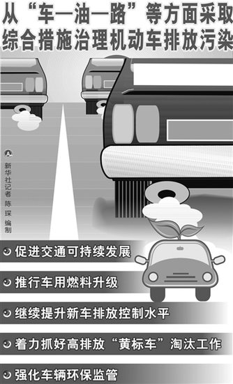 从车/油和路多方面入手 综合治理排放污染