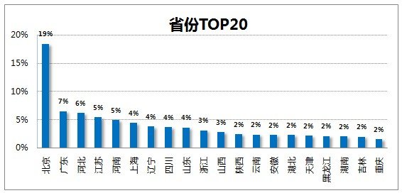 汽车电商双“十一”报告背后的数据解读