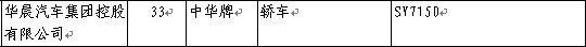           奔驰GLK、K2两厢——227期新车准入目录速报