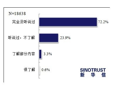 消費者重視車內(nèi)空氣質(zhì)量 車企面臨新考驗