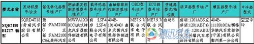 暗战1.8L公务市场 瑞麒G6等3款车登上目录